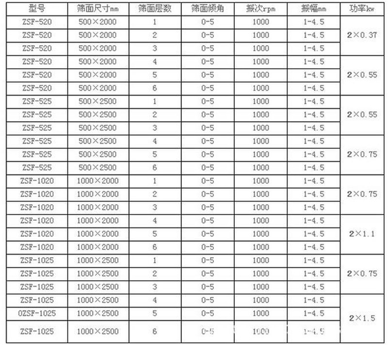 线香粉筛选不锈钢91短视频污污网站免费产量
