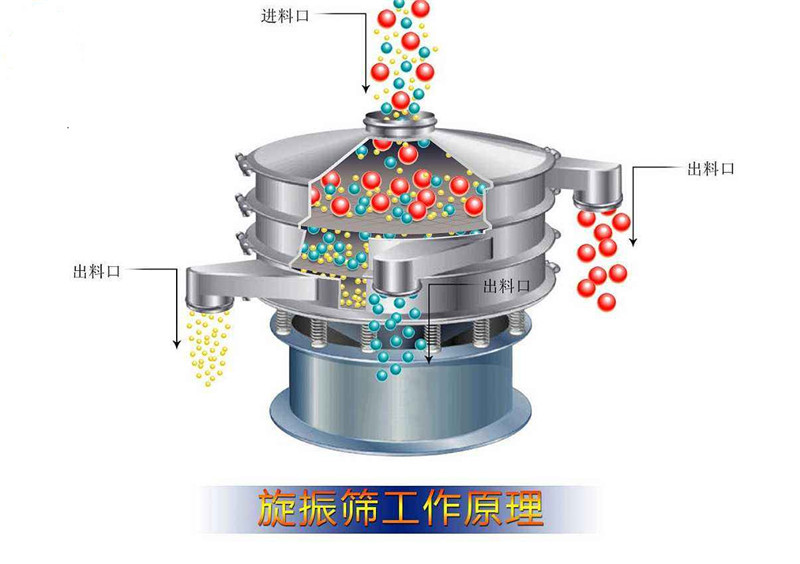 黄色91短视频在线播放圆形筛这样选择适合你的产品